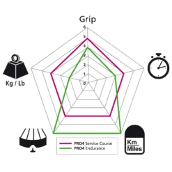 Michelin Pro4 Road Bike Tyre 700x23C -Ride Ready k65615deaf339c12430ce87dd645cc0e5