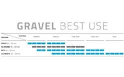 Schwalbe G-One Allround Performance DD Gravel Tyre (Folding)-BLACK 8 Schwalbe G-One Allround Performance DD Gravel Tyre (Folding)-BLACK -Ride Ready k6614aab0bc6b53a07a68508d383c3994