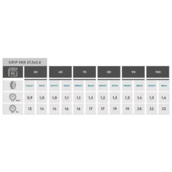 27.5" X 2.6 Rockrider Mountain Bike Tyre Grip 500 E+ -Ride Ready k7b8bcc59d51d101af1d5c569cce6a68a