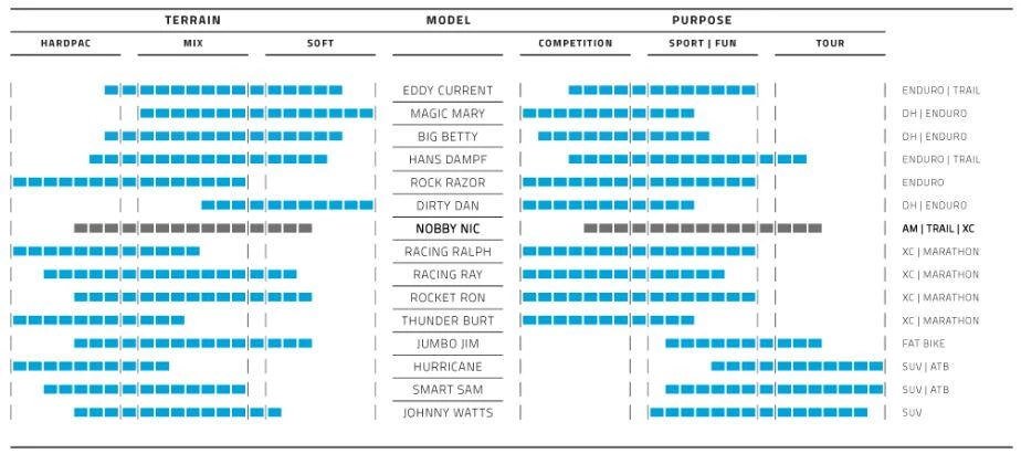 Schwalbe NOBBY NIC PERF 27.5 X 2.25 Black Tyre 3 Schwalbe NOBBY NIC PERF 27.5 X 2.25 Black Tyre - Image 3