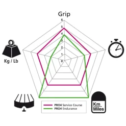 Michelin Pro4 Endurance Road Bike Tyre 700x23C -Ride Ready k90e826a6aeaed62fb57d788d0999f074