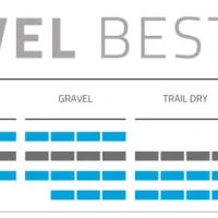 Schwalbe G-One Allround Performance DD Gravel Tyre (Folding)-BLACK 3 Schwalbe G-One Allround Performance DD Gravel Tyre (Folding)-BLACK - Image 3